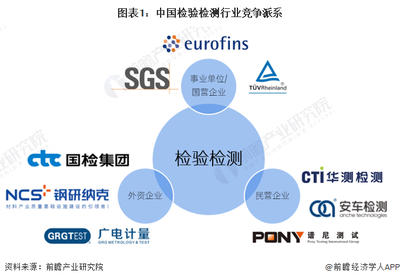 洞察2024 中国检验检测行业竞争格局与市场份额深度解析
